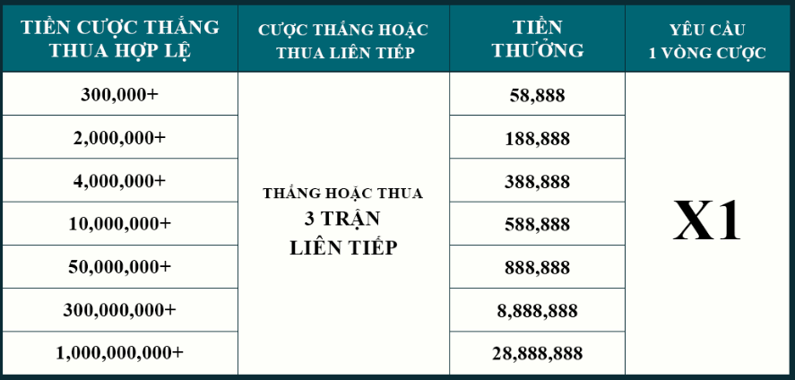 Những phần thưởng phổ biến nhất ở casino QH88 Những phần thưởng phổ biến nhất ở casino QH88